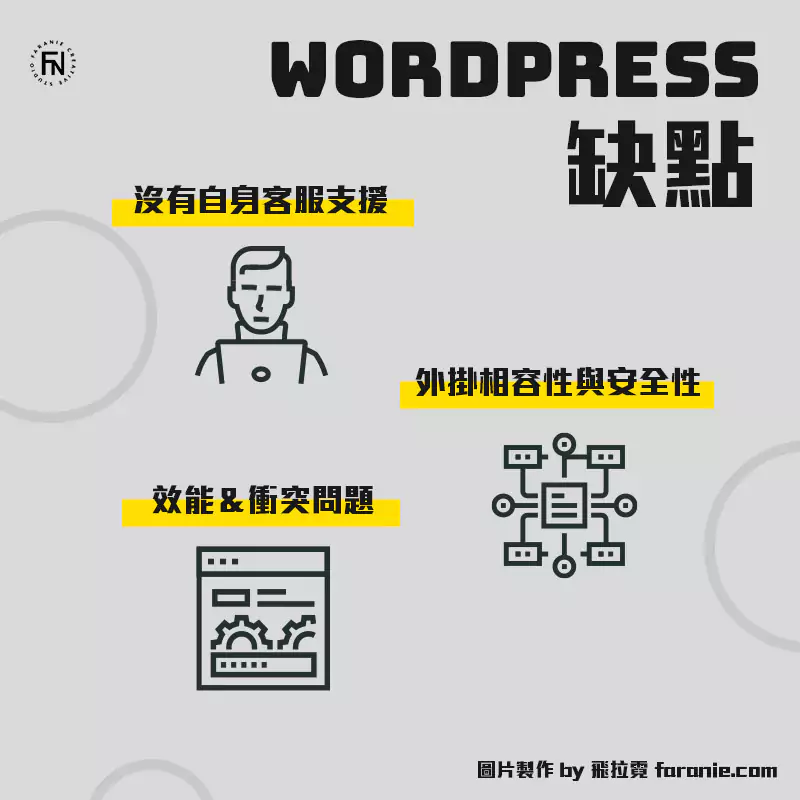 wordpress的3個缺點