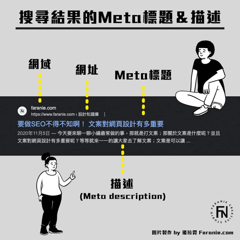 Meta 標題(title)與描述(description)