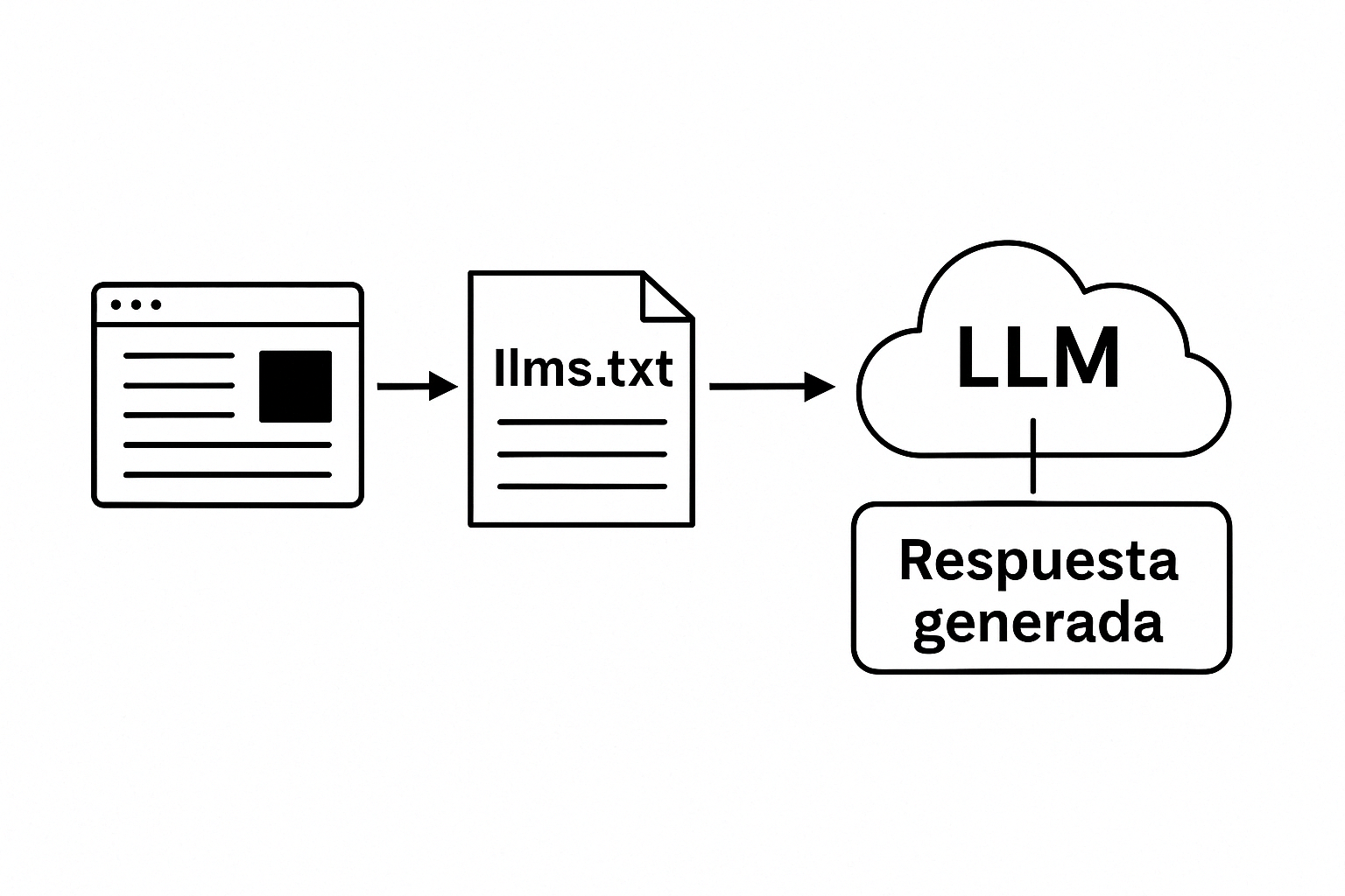 llms.txt說明
