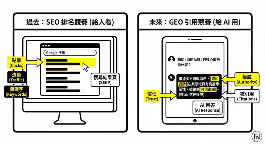 GEO（Generative Engine Optimization）登場：當 AI 看不見 SEO