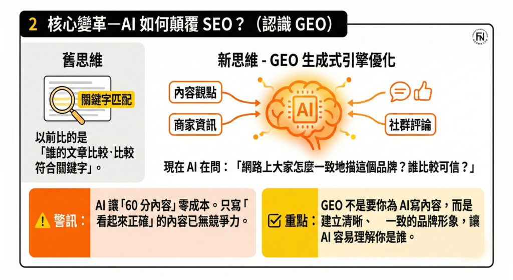seo 2026的核心變革,先搞清楚什麼是GEO
