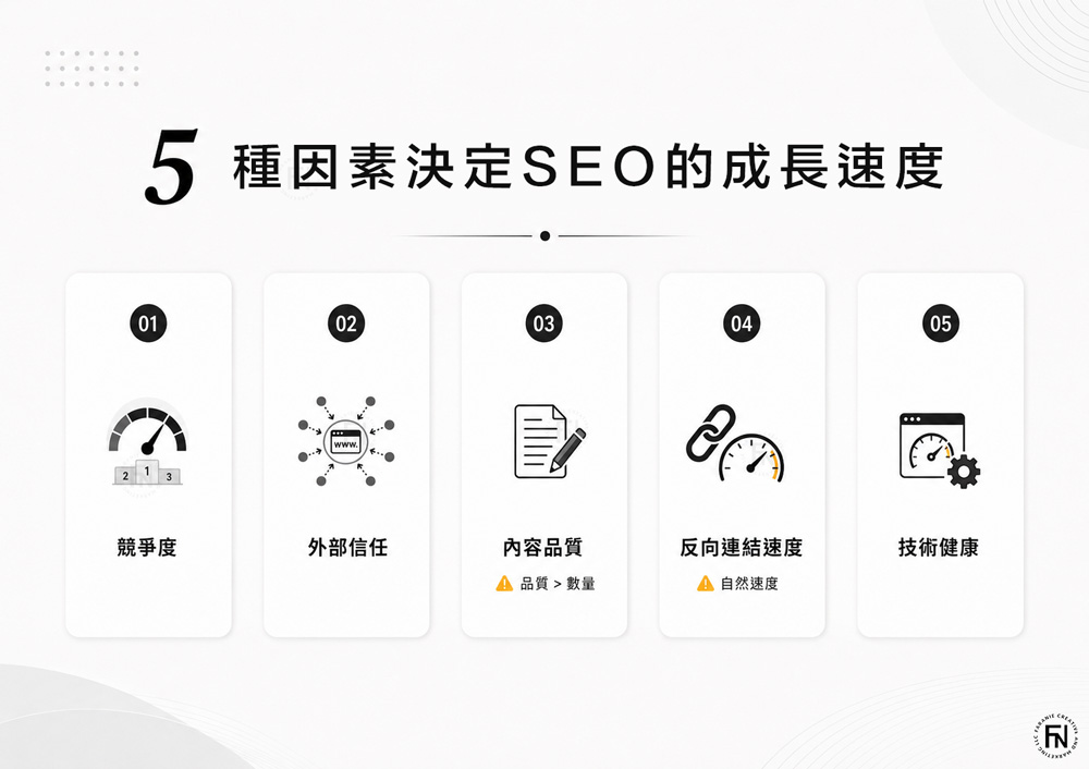 5種因素決定SEO的成長速度與SEO排名速度